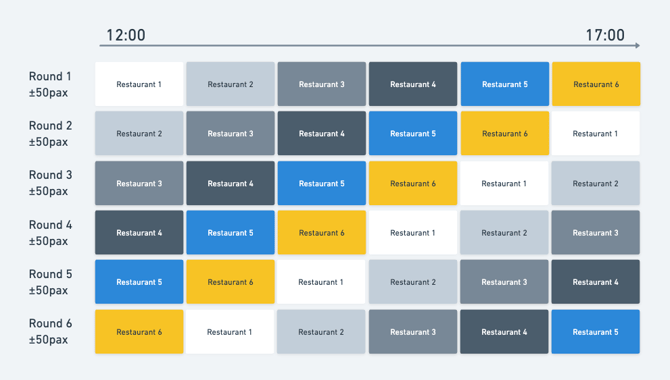 Schema Round Overview